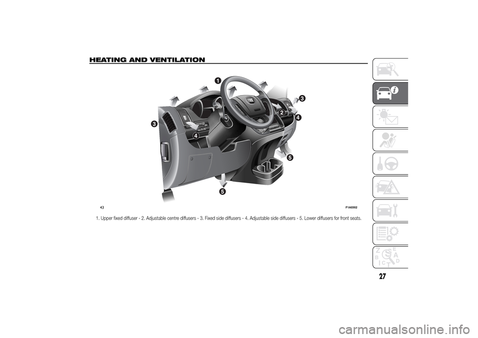 FIAT DUCATO 2014 3.G Owners Guide HEATING AND VENTILATION
1. Upper fixed diffuser - 2. Adjustable centre diffusers - 3. Fixed side diffusers - 4. Adjustable side diffusers - 5. Lower diffusers for front seats.
MODE
43
F1A0302
27 FIAT DUCATO 2014 3.G Owners Guide HEATING AND VENTILATION
1. Upper fixed diffuser - 2. Adjustable centre diffusers - 3. Fixed side diffusers - 4. Adjustable side diffusers - 5. Lower diffusers for front seats.
MODE
43
F1A0302
27