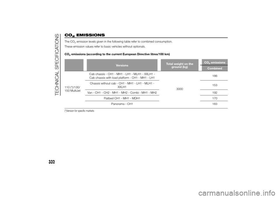 FIAT DUCATO 2014 3.G Owners Manual CO
2
EMISSIONS
The CO
2emission levels given in the following table refer to combined consumption.
These emission values refer to basic vehicles without optionals.
CO
2emissions (according to the curr