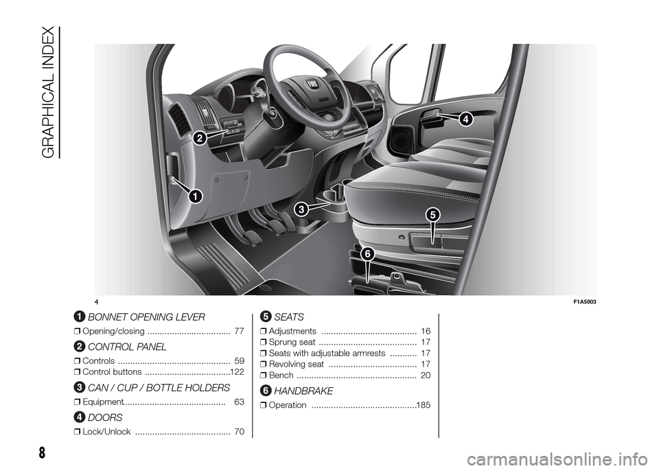 FIAT DUCATO 2015 3.G User Guide .
BONNET OPENING LEVER
❒Opening/closing .................................. 77
CONTROL PANEL
❒Controls .............................................. 59
❒Control buttons ......................... FIAT DUCATO 2015 3.G User Guide .
BONNET OPENING LEVER
❒Opening/closing .................................. 77
CONTROL PANEL
❒Controls .............................................. 59
❒Control buttons .........................