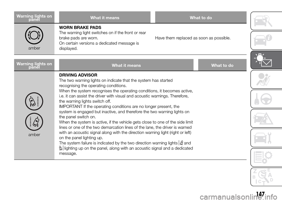 FIAT DUCATO 2015 3.G Owners Manual Warning lights on
panelWhat it means What to do
amberWORN BRAKE PADS
The warning light switches on if the front or rear
brake pads are worn.
On certain versions a dedicated message is
displayed.Have t