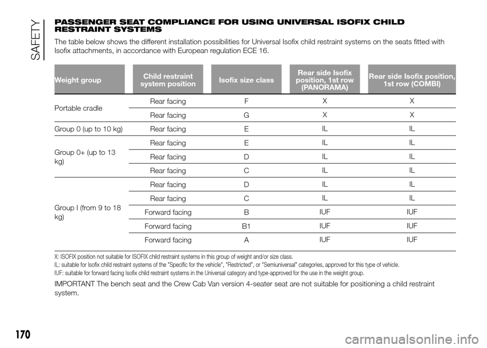 FIAT DUCATO 2015 3.G Owners Manual PASSENGER SEAT COMPLIANCE FOR USING UNIVERSAL ISOFIX CHILD
RESTRAINT SYSTEMS
The table below shows the different installation possibilities for Universal Isofix child restraint systems on the seats fi FIAT DUCATO 2015 3.G Owners Manual PASSENGER SEAT COMPLIANCE FOR USING UNIVERSAL ISOFIX CHILD
RESTRAINT SYSTEMS
The table below shows the different installation possibilities for Universal Isofix child restraint systems on the seats fi