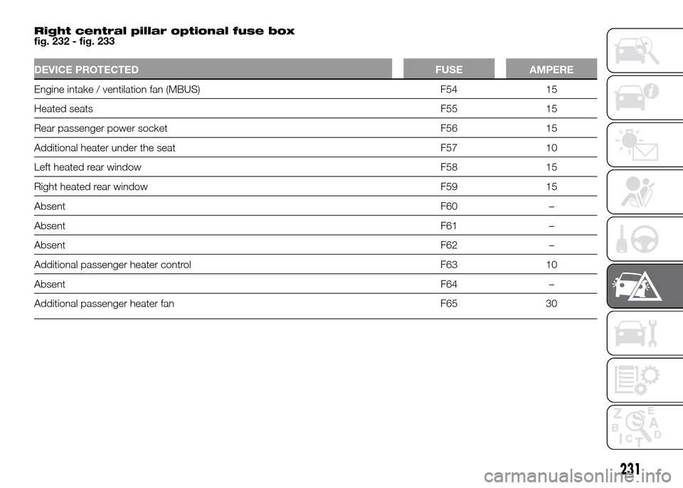 FIAT DUCATO 2015 3.G Owners Manual Right central pillar optional fuse box
fig. 232 - fig. 233
DEVICE PROTECTED FUSE AMPERE
Engine intake / ventilation fan (MBUS) F54 15
HeatedseatsF55 15
Rear passenger power socket F56 15
Additional he