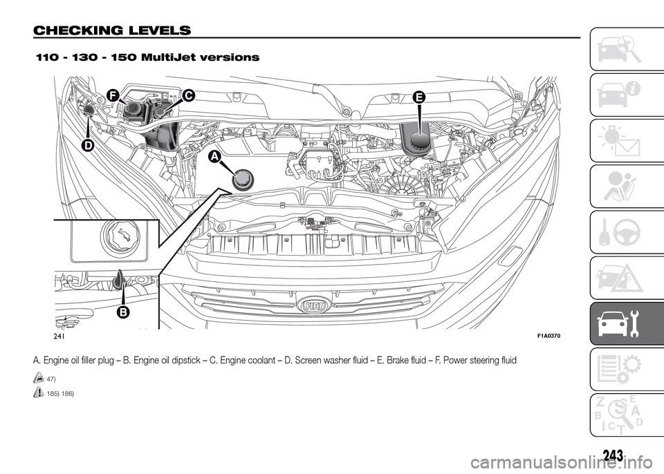 FIAT DUCATO 2015 3.G Owners Manual CHECKING LEVELS.
A. Engine oil filler plug – B. Engine oil dipstick – C. Engine coolant – D. Screen washer fluid – E. Brake fluid – F. Power steering fluid
47)
185) 186)
241F1A0370
243
110 -