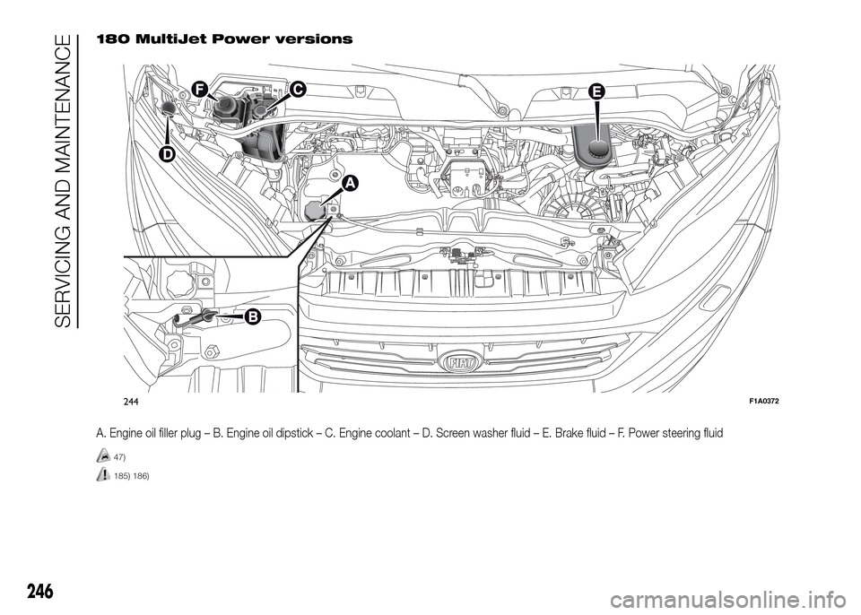 FIAT DUCATO 2015 3.G Owners Manual 180 MultiJet Power versions
A. Engine oil filler plug – B. Engine oil dipstick – C. Engine coolant – D. Screen washer fluid – E. Brake fluid – F. Power steering fluid
47)
185) 186)
244F1A037