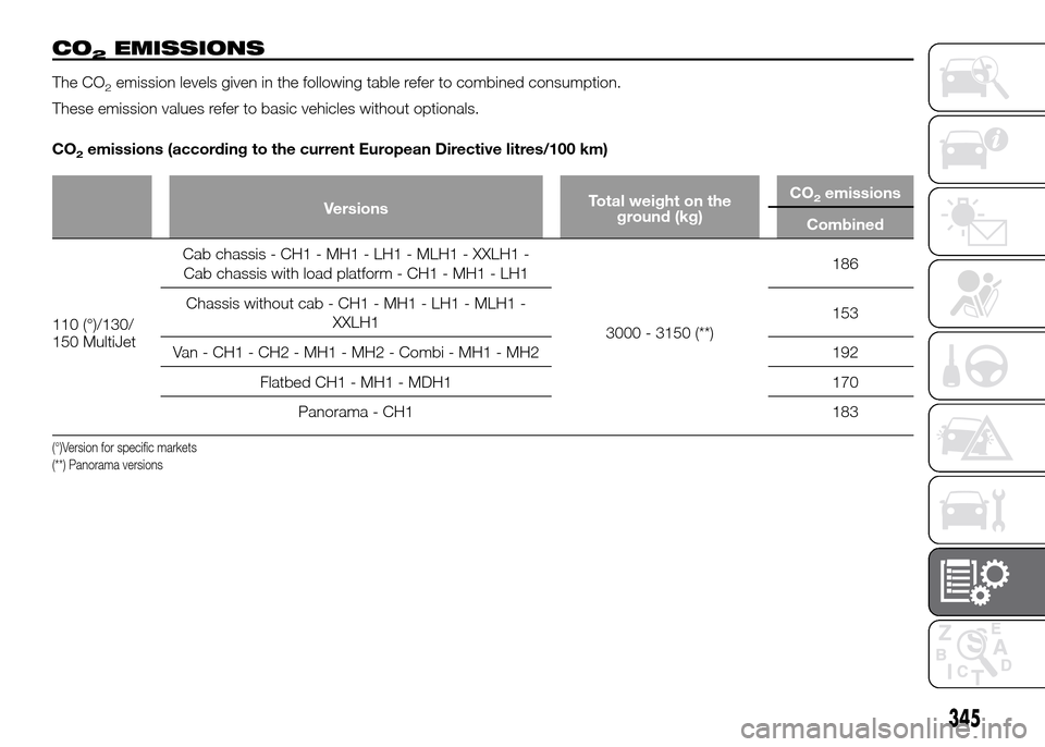 FIAT DUCATO 2015 3.G Owners Manual CO2EMISSIONS
The CO2emission levels given in the following table refer to combined consumption.
These emission values refer to basic vehicles without optionals.
CO
2emissions (according to the current