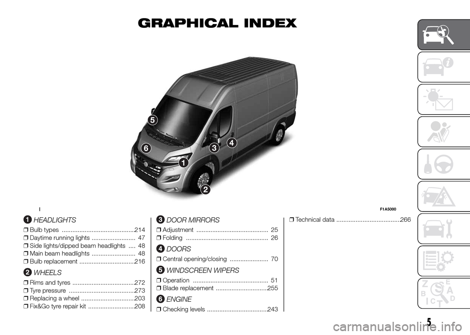 FIAT DUCATO 2015 3.G Owners Manual GRAPHICAL INDEX
.
HEADLIGHTS
❒Bulb types ..........................................214
❒Daytime running lights ......................... 47
❒Side lights/dipped beam headlights .... 48
❒Main be