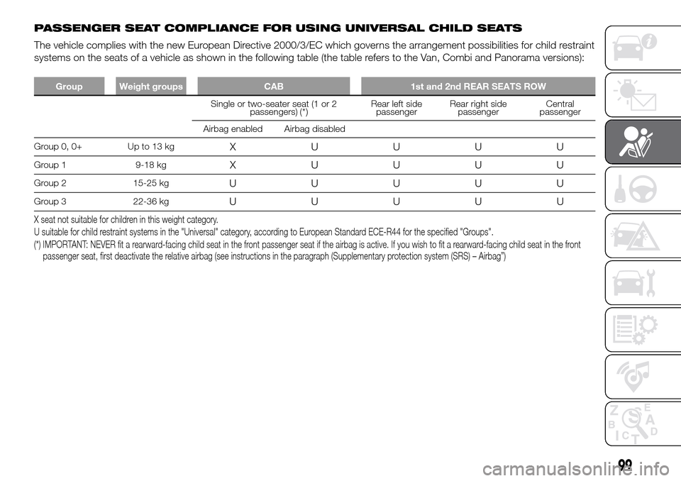 FIAT DUCATO 2016 3.G Owners Manual PASSENGER SEAT COMPLIANCE FOR USING UNIVERSAL CHILD SEATS
The vehicle complies with the new European Directive 2000/3/EC which governs the arrangement possibilities for child restraint
systems on the FIAT DUCATO 2016 3.G Owners Manual PASSENGER SEAT COMPLIANCE FOR USING UNIVERSAL CHILD SEATS
The vehicle complies with the new European Directive 2000/3/EC which governs the arrangement possibilities for child restraint
systems on the
