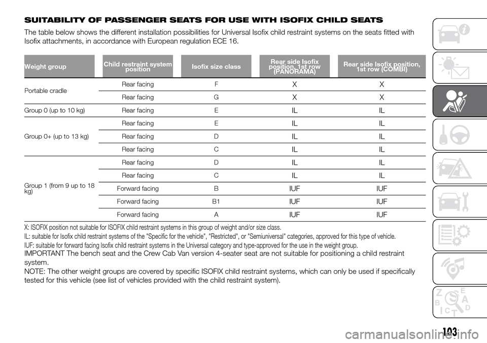 FIAT DUCATO 2016 3.G Owners Manual SUITABILITY OF PASSENGER SEATS FOR USE WITH ISOFIX CHILD SEATS
The table below shows the different installation possibilities for Universal Isofix child restraint systems on the seats fitted with
Isof FIAT DUCATO 2016 3.G Owners Manual SUITABILITY OF PASSENGER SEATS FOR USE WITH ISOFIX CHILD SEATS
The table below shows the different installation possibilities for Universal Isofix child restraint systems on the seats fitted with
Isof