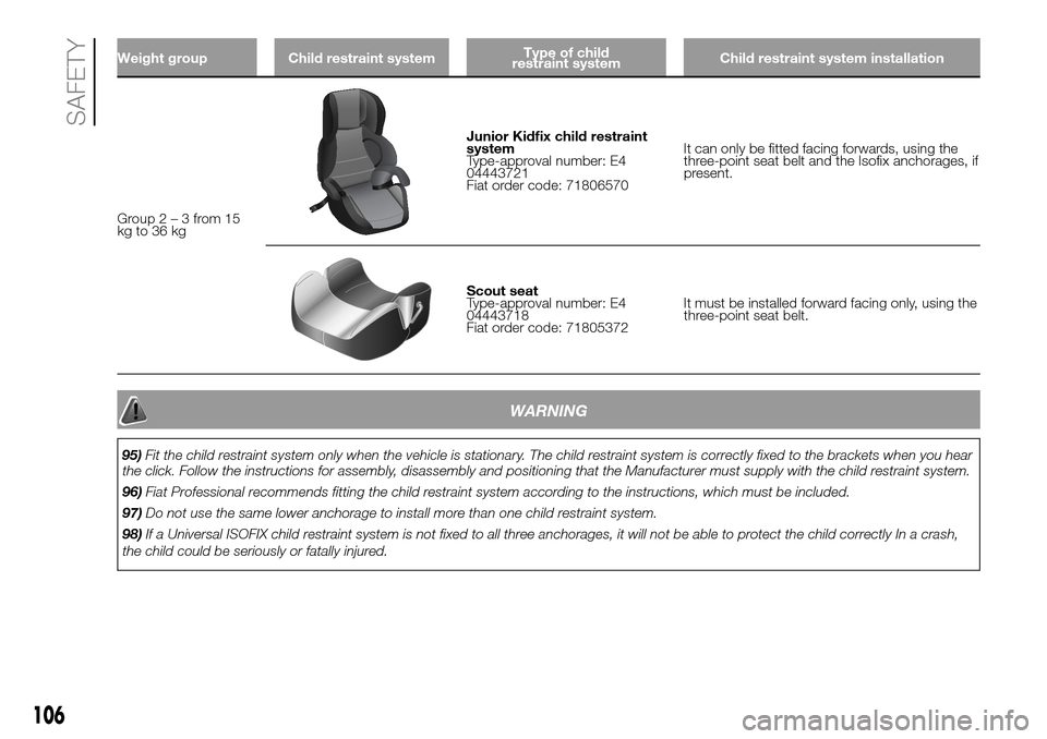 FIAT DUCATO 2016 3.G Owners Manual Weight group Child restraint systemType of child
restraint systemChild restraint system installation
Group2–3from15
kg to 36 kg
Junior Kidfix child restraint
system
Type-approval number: E4
04443721