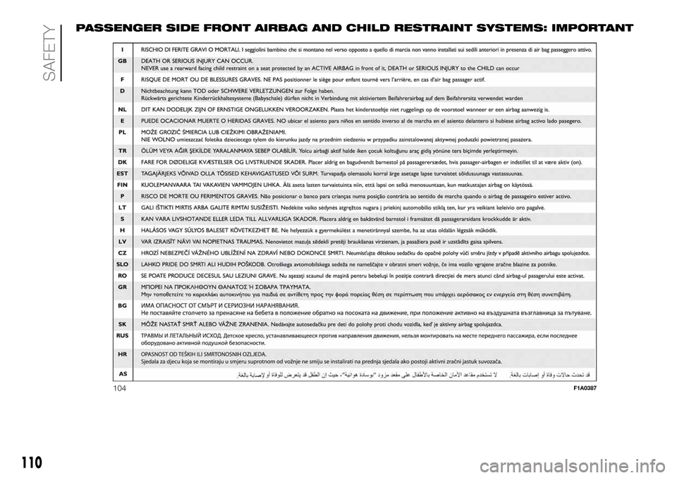 FIAT DUCATO 2016 3.G Owners Manual PASSENGER SIDE FRONT AIRBAG AND CHILD RESTRAINT SYSTEMS: IMPORTANT
104F1A0387
110
SAFETY 