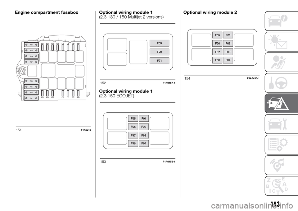 FIAT DUCATO 2016 3.G Owners Manual Engine compartment fusebox Optional wiring module 1
(2.3 130 / 150 Multijet 2 versions)
Optional wiring module 1
(2.3 150 ECOJET)Optional wiring module 2
151F1A0216
152F1A0457-1
153F1A0458-1
154F1A045