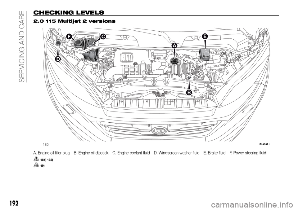 FIAT DUCATO 2016 3.G User Guide CHECKING LEVELS.
2.0 115 Multijet 2 versions
A. Engine oil filler plug – B. Engine oil dipstick – C. Engine coolant fluid – D. Windscreen washer fluid – E. Brake fluid – F. Power steering fl