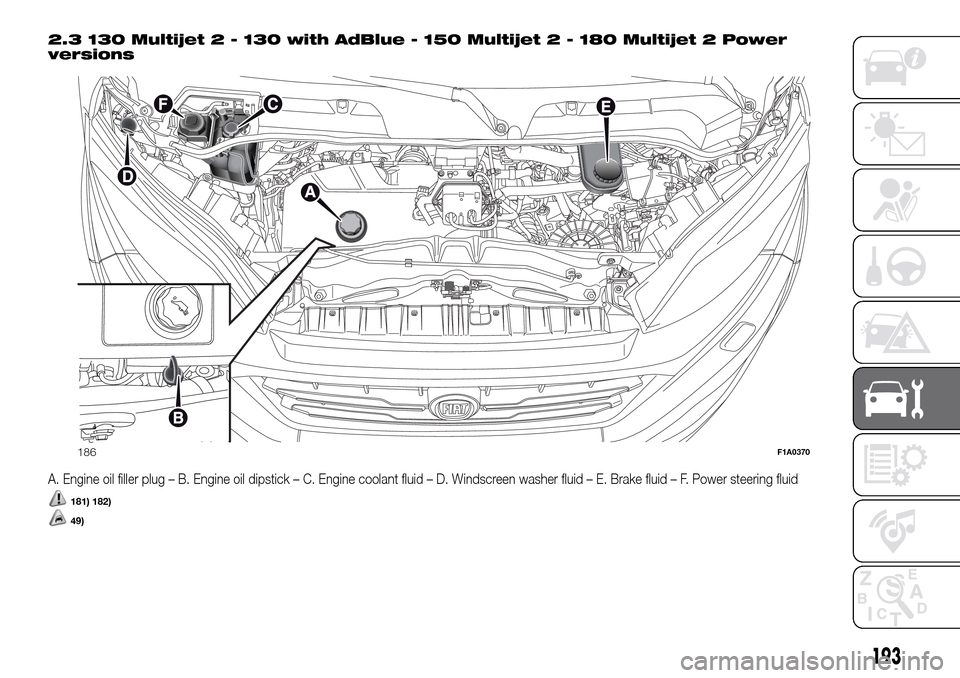 FIAT DUCATO 2016 3.G Owners Manual 2.3 130 Multijet 2 - 130 with AdBlue - 150 Multijet 2 - 180 Multijet 2 Power
versions
A. Engine oil filler plug – B. Engine oil dipstick – C. Engine coolant fluid – D. Windscreen washer fluid 