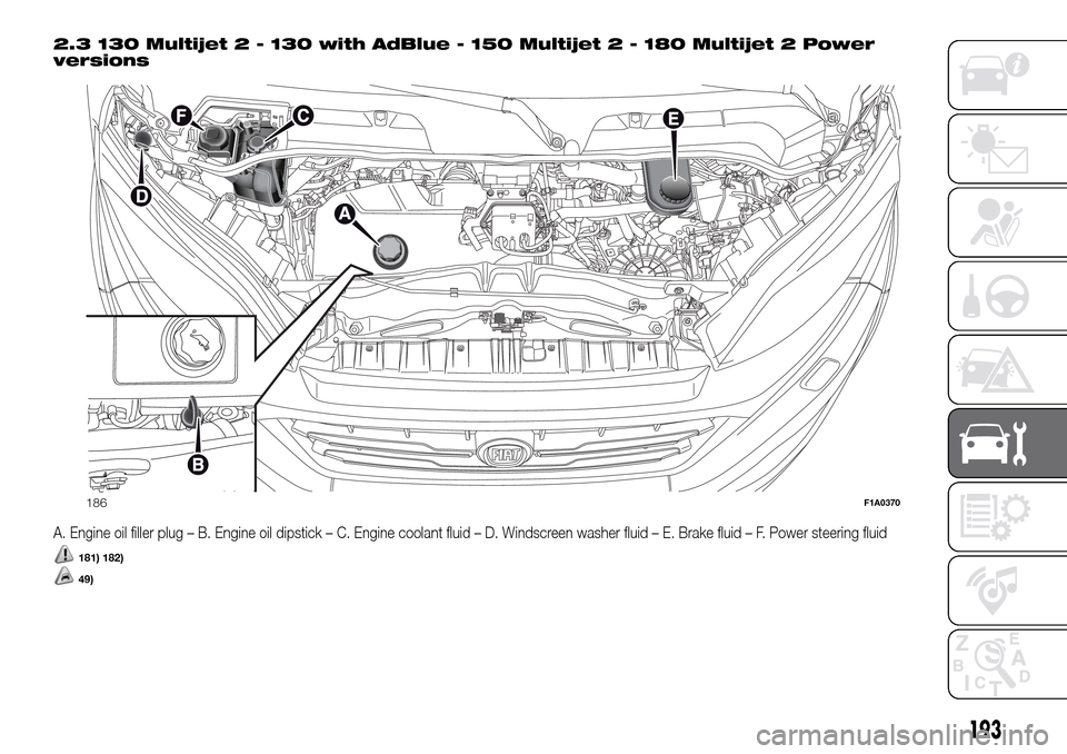 FIAT DUCATO 2016 3.G Owners Manual 2.3 130 Multijet 2 - 130 with AdBlue - 150 Multijet 2 - 180 Multijet 2 Power
versions
A. Engine oil filler plug – B. Engine oil dipstick – C. Engine coolant fluid – D. Windscreen washer fluid �