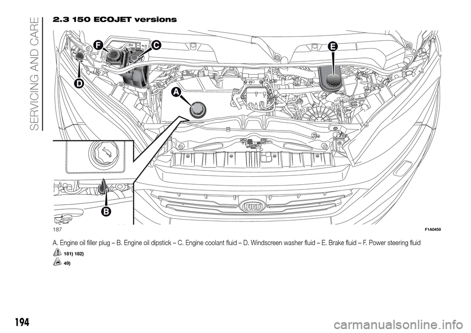 FIAT DUCATO 2016 3.G Owners Manual 2.3 150 ECOJET versions
A. Engine oil filler plug – B. Engine oil dipstick – C. Engine coolant fluid – D. Windscreen washer fluid – E. Brake fluid – F. Power steering fluid
181) 182)
49)
187