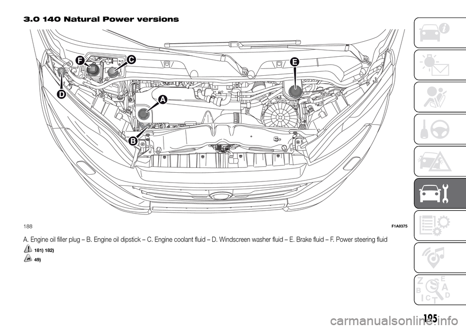 FIAT DUCATO 2016 3.G User Guide 3.0 140 Natural Power versions
A. Engine oil filler plug – B. Engine oil dipstick – C. Engine coolant fluid – D. Windscreen washer fluid – E. Brake fluid – F. Power steering fluid
181) 182)
