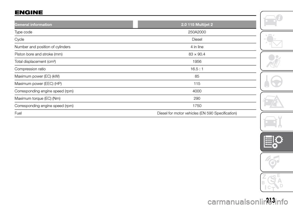 FIAT DUCATO 2016 3.G Owners Manual ENGINE
General information2.0 115 Multijet 2
Type code250A2000
CycleDiesel
Number and position of cylinders 4 in line
Piston bore and stroke (mm)83 × 90.4
Total displacement (cm³)1956
Compression ra