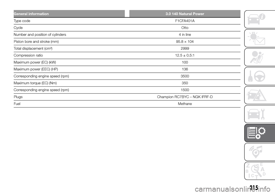 FIAT DUCATO 2016 3.G Owners Manual General information 3.0 140 Natural Power
Type codeF1CFA401A
CycleOtto
Number and position of cylinders 4 in line
Piston bore and stroke (mm) 95.8 × 104
Total displacement (cm³)2999
Compression rati