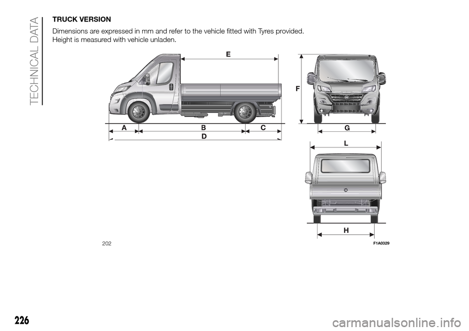 FIAT DUCATO 2016 3.G User Guide TRUCK VERSION
Dimensions are expressed in mm and refer to the vehicle fitted with Tyres provided.
Height is measured with vehicle unladen.
202F1A0329
226
TECHNICAL DATA 