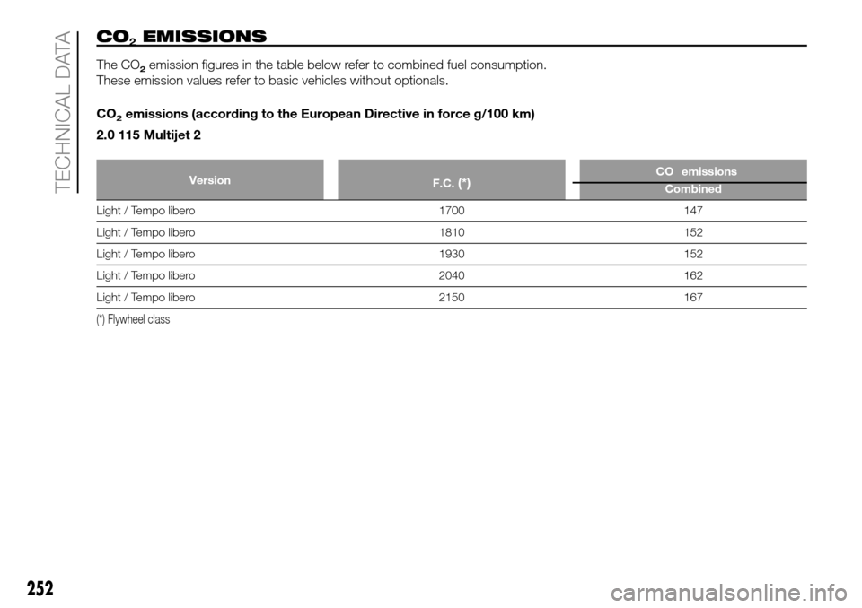 FIAT DUCATO 2016 3.G Owners Manual CO2EMISSIONS
The CO2emission figures in the table below refer to combined fuel consumption.
These emission values refer to basic vehicles without optionals.
CO
2emissions (according to the European Di