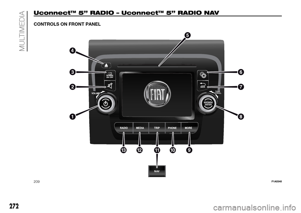 FIAT DUCATO 2016 3.G Owners Manual Uconnect™ 5” RADIO – Uconnect™ 5” RADIO NAV
CONTROLS ON FRONT PANEL
209F1A0340
272
MULTIMEDIA 