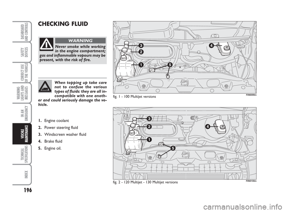 FIAT DUCATO 2009 3.G Owners Manual 196
WARNING
LIGHTS AND
MESSAGES
TECHNICAL
SPECIFICATIONS
INDEX
DASHBOARD
AND CONTROLS
SAFETY
DEVICES
CORRECT USE
OF THE VEHICLE
IN AN
EMERGENCY
VEICHLE
MAINTENANCE
CHECKING FLUID 
fig. 1 - 100 Multije