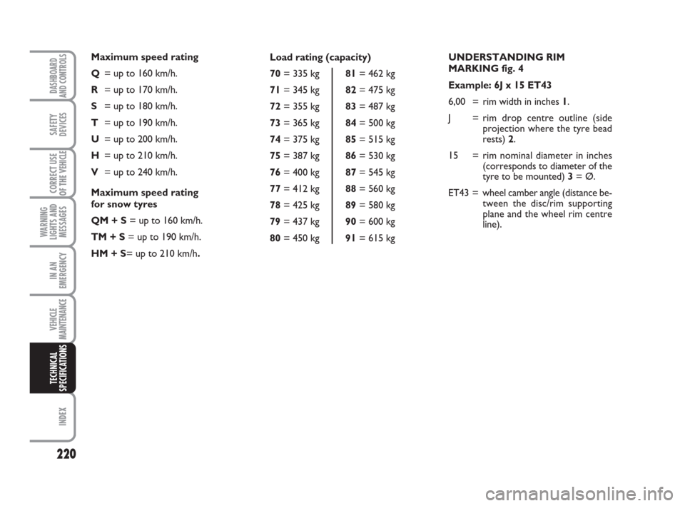 FIAT DUCATO 2009 3.G Owners Manual 220
WARNING
LIGHTS AND
MESSAGES
INDEX
DASHBOARD
AND CONTROLS
SAFETY
DEVICES
CORRECT USE
OF THE 
VEHICLE
IN AN
EMERGENCY
VEHICLE
MAINTENANCE
TECHNICAL
SPECIFICATIONS
UNDERSTANDING RIM 
MARKING fig. 4
E