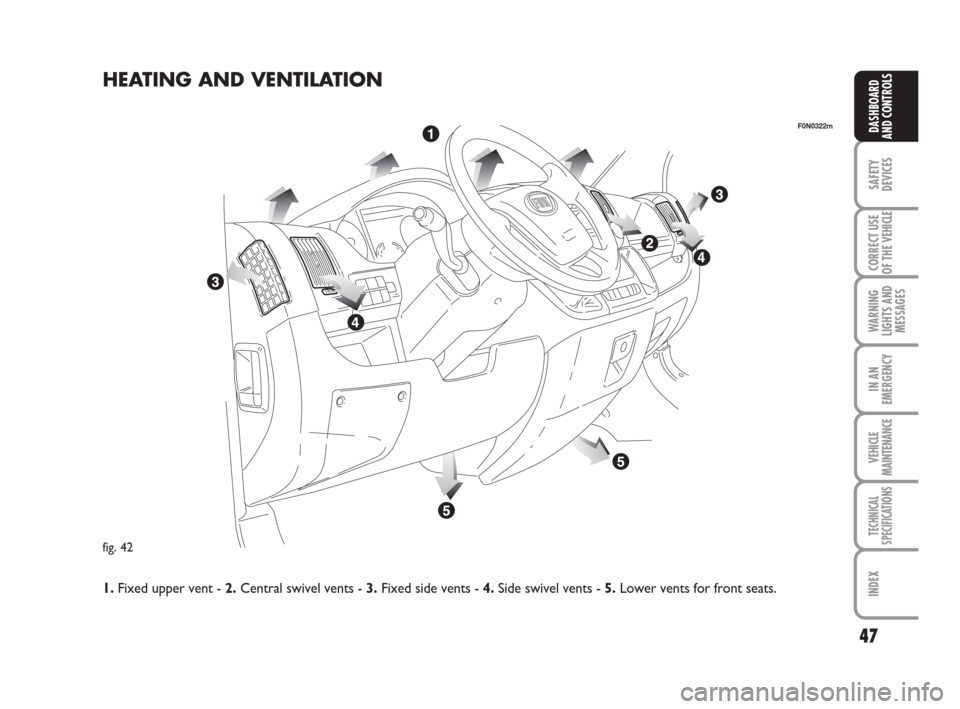 FIAT DUCATO 2009 3.G Service Manual 47
SAFETY
DEVICES
CORRECT USE
OF THE 
VEHICLE
WARNING
LIGHTS AND
MESSAGES
IN AN
EMERGENCY
VEHICLE
MAINTENANCE
TECHNICAL
SPECIFICATIONS
INDEX
DASHBOARD
AND CONTROLS
fig. 42
F0N0322m
HEATING AND VENTILA