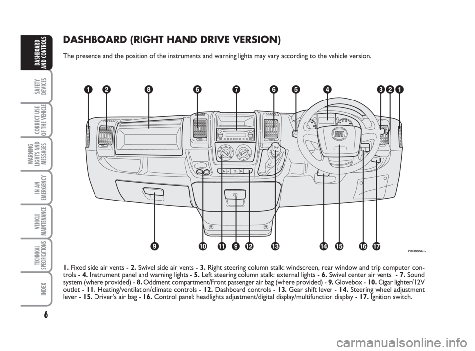 FIAT DUCATO 2009 3.G Owners Manual 6
SAFETY
DEVICES
CORRECT USE
OF THE 
VEHICLE
WARNING
LIGHTS AND
MESSAGES
IN AN
EMERGENCY
VEHICLE
MAINTENANCE
TECHNICAL
SPECIFICATIONS
INDEX
DASHBOARD
AND CONTROLS
DASHBOARD (RIGHT HAND DRIVE VERSION)
