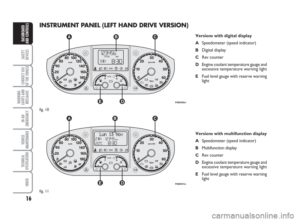 FIAT DUCATO 2007 3.G User Guide 16
SAFETY
DEVICES
CORRECT USE
OF THE 
VEHICLE
WARNING
LIGHTS AND
MESSAGES
IN AN
EMERGENCY
VEHICLE
MAINTENANCE
TECHNICAL
SPECIFICATIONS
INDEX
DASHBOARD
AND CONTROLS
INSTRUMENT PANEL (LEFT HAND DRIVE VE
