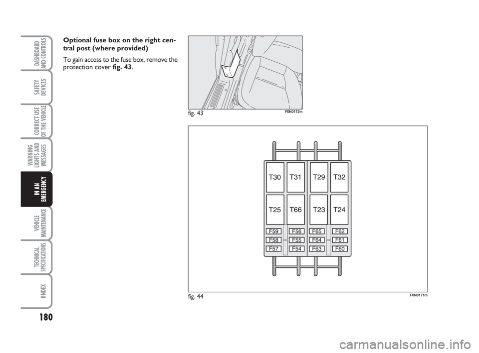 FIAT DUCATO 2007 3.G Owners Manual 180
WARNING
LIGHTS AND
MESSAGES
VEHICLE
MAINTENANCE
TECHNICAL
SPECIFICATIONS
IINDEX
DASHBOARD
AND CONTROLS
SAFETY
DEVICES
CORRECT USE
OF THE 
VEHICLE
IN AN
EMERGENCY
Optional fuse box on the right cen
