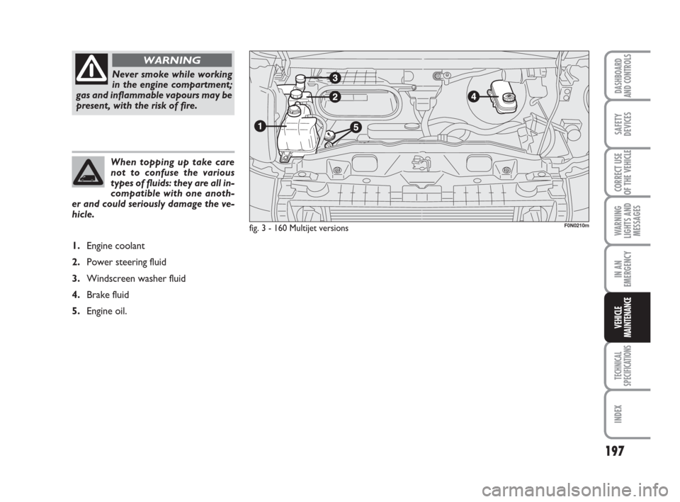 FIAT DUCATO 2007 3.G Owners Manual 197
WARNING
LIGHTS AND
MESSAGES
TECHNICAL
SPECIFICATIONS
INDEX
DASHBOARD
AND CONTROLS
SAFETY
DEVICES
CORRECT USE
OF THE VEHICLE
IN AN
EMERGENCY
VEHICLE
MAINTENANCE
When topping up take care
not to con
