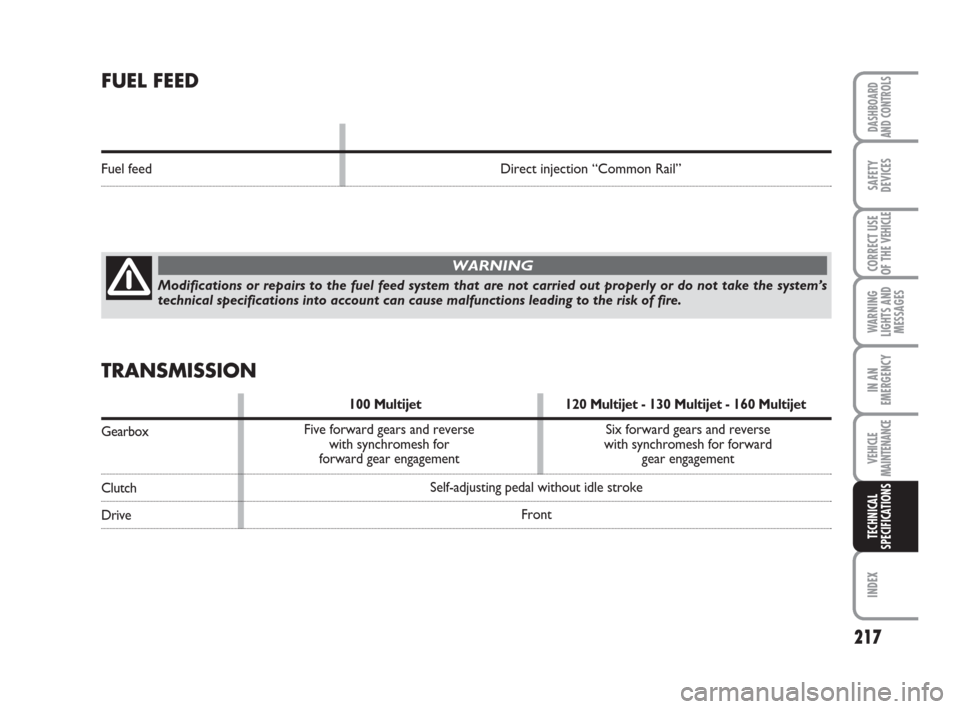 FIAT DUCATO 2007 3.G Owners Manual 217
WARNING
LIGHTS AND
MESSAGES
INDEX
DASHBOARD
AND CONTROLS
SAFETY
DEVICES
CORRECT USE
OF THE 
VEHICLE
IN AN
EMERGENCY
VEHICLE
MAINTENANCE
TECHNICAL
SPECIFICATIONS
FUEL FEED
Fuel feed Direct injectio