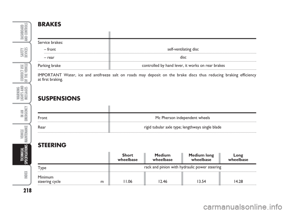 FIAT DUCATO 2007 3.G Owners Manual 218
WARNING
LIGHTS AND
MESSAGES
INDEX
DASHBOARD
AND CONTROLS
SAFETY
DEVICES
CORRECT USE
OF THE 
VEHICLE
IN AN
EMERGENCY
VEHICLE
MAINTENANCE
TECHNICAL
SPECIFICATIONS
SUSPENSIONS
Front
Rear
BRAKES
Servi