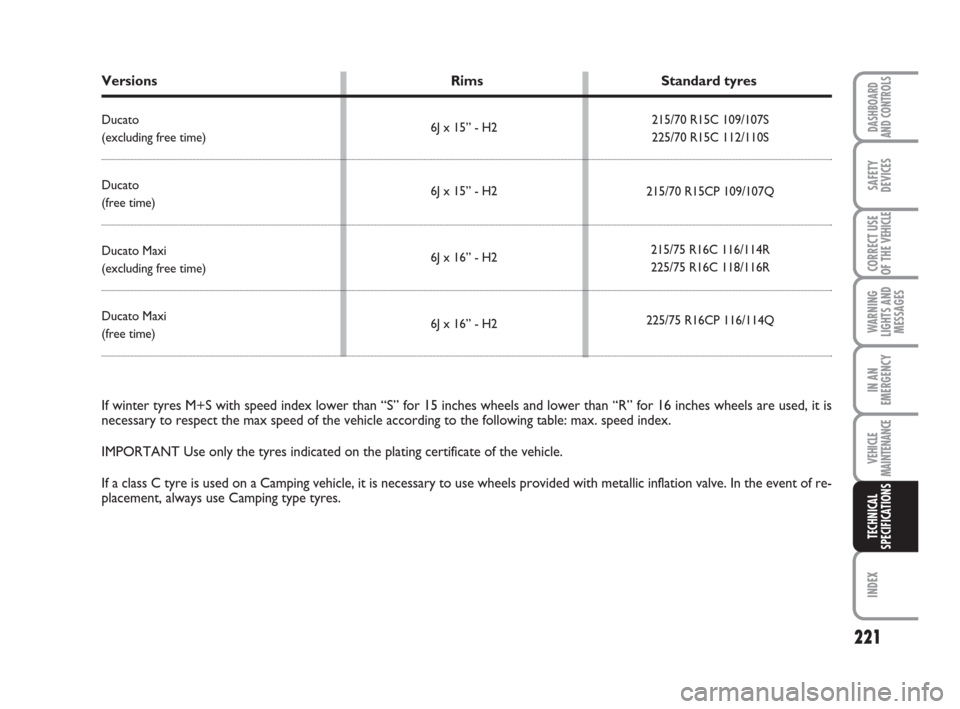 FIAT DUCATO 2007 3.G Owners Manual 221
WARNING
LIGHTS AND
MESSAGES
INDEX
DASHBOARD
AND CONTROLS
SAFETY
DEVICES
CORRECT USE
OF THE 
VEHICLE
IN AN
EMERGENCY
VEHICLE
MAINTENANCE
TECHNICAL
SPECIFICATIONS
215/70 R15C 109/107S
225/70 R15C 11