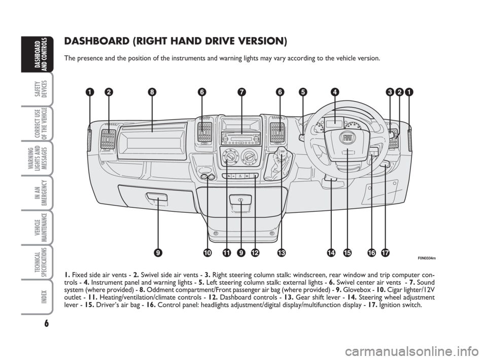 FIAT DUCATO 2007 3.G Owners Manual 6
SAFETY
DEVICES
CORRECT USE
OF THE 
VEHICLE
WARNING
LIGHTS AND
MESSAGES
IN AN
EMERGENCY
VEHICLE
MAINTENANCE
TECHNICAL
SPECIFICATIONS
INDEX
DASHBOARD
AND CONTROLS
DASHBOARD (RIGHT HAND DRIVE VERSION)
