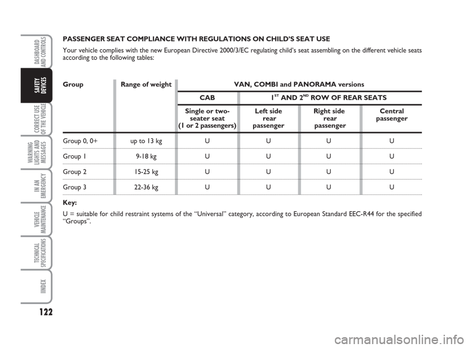 FIAT DUCATO 2008 3.G Owners Manual 122
CORRECT USE
OF THE 
VEHICLE
WARNING
LIGHTS AND
MESSAGES
IN AN
EMERGENCY
VEHICLE
MAINTENANCE
TECHNICAL
SPECIFICATIONS
IINDEX
DASHBOARD
AND CONTROLS
SAFETY
DEVICES
PASSENGER SEAT COMPLIANCE WITH REG