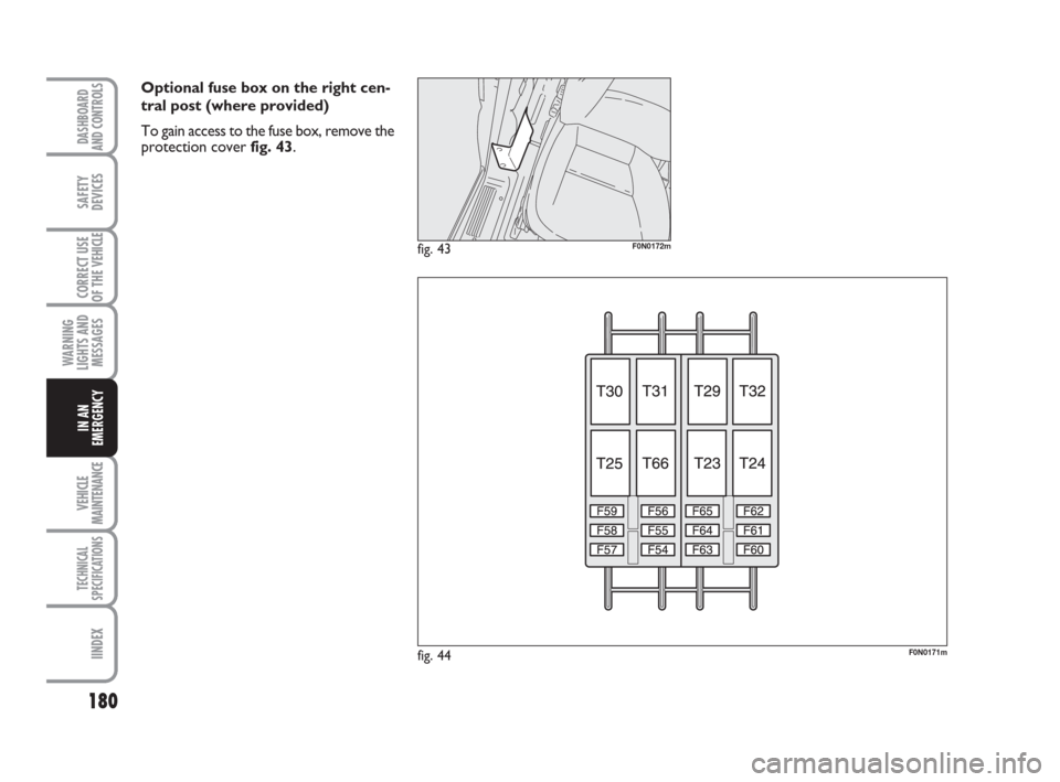 FIAT DUCATO 2008 3.G Owners Manual 180
WARNING
LIGHTS AND
MESSAGES
VEHICLE
MAINTENANCE
TECHNICAL
SPECIFICATIONS
IINDEX
DASHBOARD
AND CONTROLS
SAFETY
DEVICES
CORRECT USE
OF THE 
VEHICLE
IN AN
EMERGENCY
Optional fuse box on the right cen