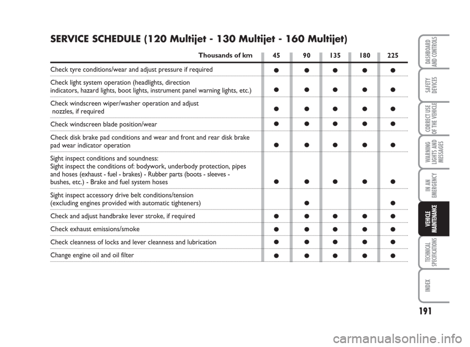 FIAT DUCATO 2008 3.G Owners Manual 191
WARNING
LIGHTS AND
MESSAGES
TECHNICAL
SPECIFICATIONS
INDEX
DASHBOARD
AND CONTROLS
SAFETY
DEVICES
CORRECT USE
OF THE VEHICLE
IN AN
EMERGENCY
VEHICLE
MAINTENANCE
45 90 135 180 225
●●●●●
�