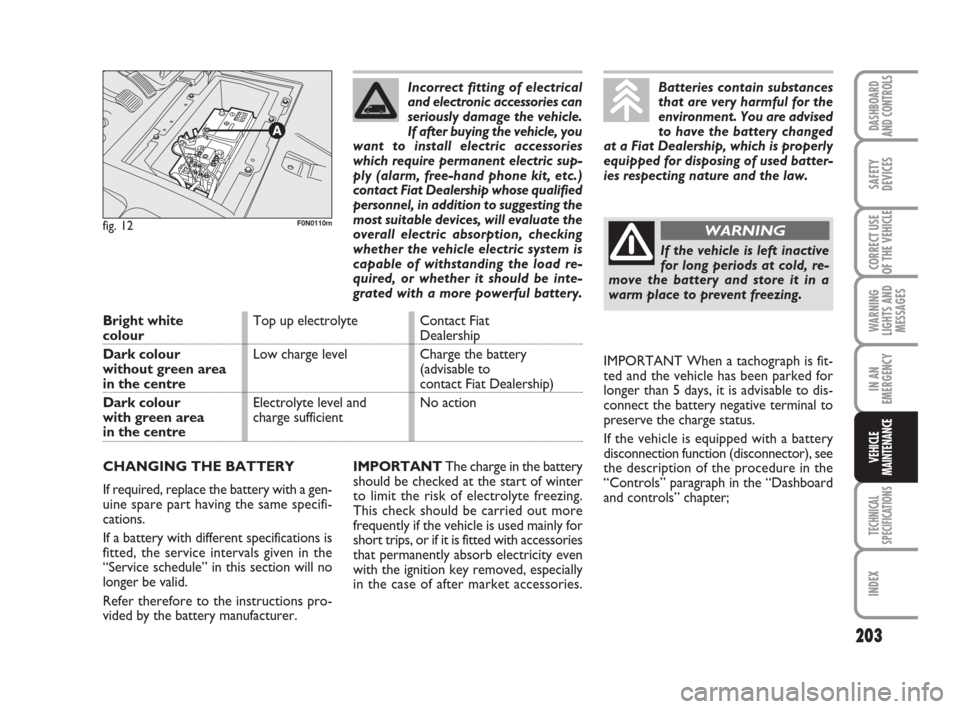 FIAT DUCATO 2008 3.G Owners Manual 203
WARNING
LIGHTS AND
MESSAGES
TECHNICAL
SPECIFICATIONS
INDEX
DASHBOARD
AND CONTROLS
SAFETY
DEVICES
CORRECT USE
OF THE VEHICLE
IN AN
EMERGENCY
VEHICLE
MAINTENANCEIMPORTANTThe charge in the battery
sh