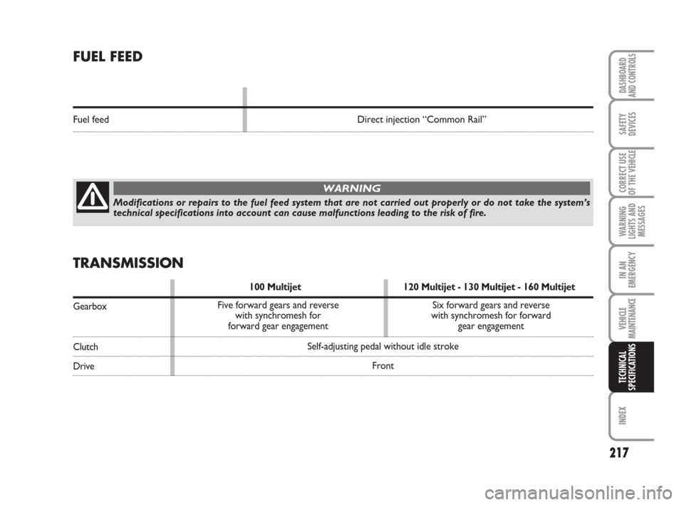 FIAT DUCATO 2008 3.G Owners Manual 217
WARNING
LIGHTS AND
MESSAGES
INDEX
DASHBOARD
AND CONTROLS
SAFETY
DEVICES
CORRECT USE
OF THE 
VEHICLE
IN AN
EMERGENCY
VEHICLE
MAINTENANCE
TECHNICAL
SPECIFICATIONS
FUEL FEED
Fuel feed Direct injectio
