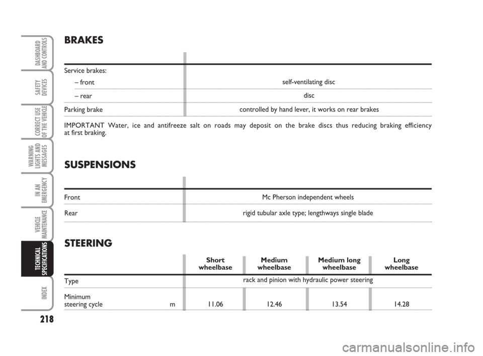 FIAT DUCATO 2008 3.G Owners Manual 218
WARNING
LIGHTS AND
MESSAGES
INDEX
DASHBOARD
AND CONTROLS
SAFETY
DEVICES
CORRECT USE
OF THE 
VEHICLE
IN AN
EMERGENCY
VEHICLE
MAINTENANCE
TECHNICAL
SPECIFICATIONS
SUSPENSIONS
Front
Rear
BRAKES
Servi