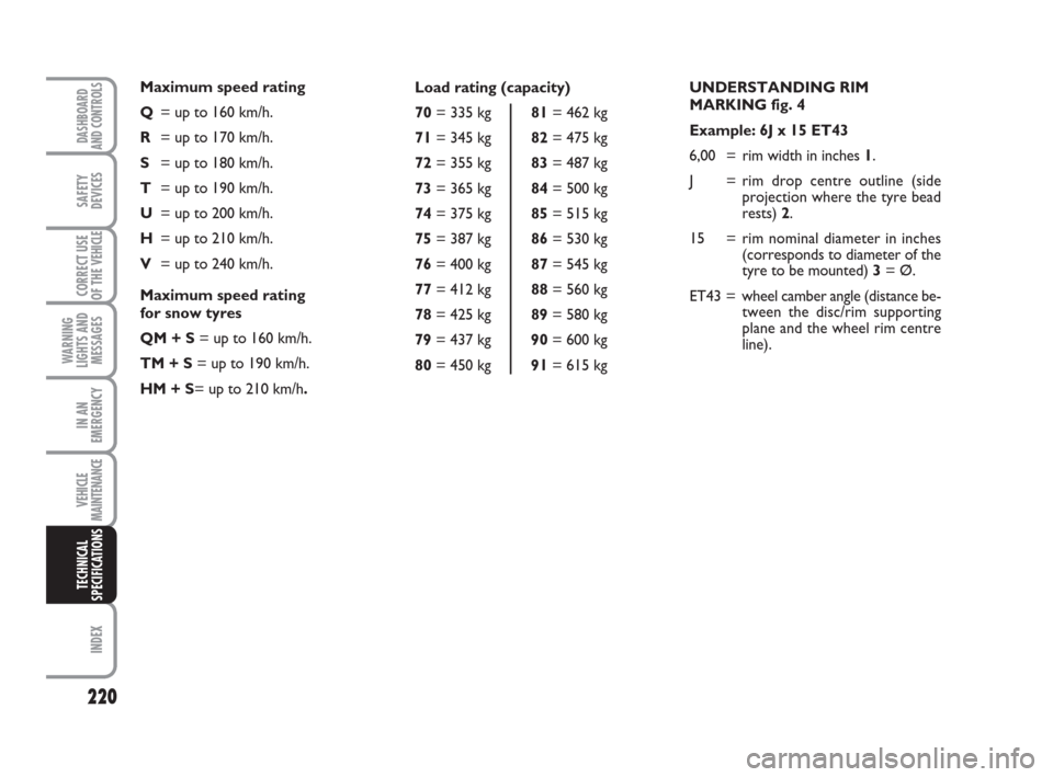 FIAT DUCATO 2008 3.G Owners Manual 220
WARNING
LIGHTS AND
MESSAGES
INDEX
DASHBOARD
AND CONTROLS
SAFETY
DEVICES
CORRECT USE
OF THE 
VEHICLE
IN AN
EMERGENCY
VEHICLE
MAINTENANCE
TECHNICAL
SPECIFICATIONS
UNDERSTANDING RIM 
MARKING fig. 4
E
