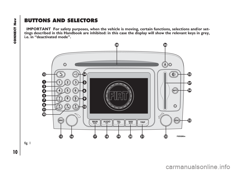 FIAT DUCATO 244 2002 3.G Connect NavPlus Manual CONNECT Nav
10
BUTTONS AND SELECTORS
IMPORTANT For safety purposes, when the vehicle is moving, certain functions, selections and/or set-
tings described in this Handbook are inhibited: in this case t