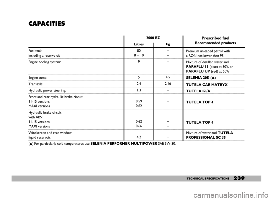 FIAT DUCATO 244 2005 3.G Owners Manual 239TECHNICAL SPECIFICATIONS
CAPACITIES 
Fuel tank: 
including a reserve of:
Engine cooling system:
Engine sump:
Transaxle:
Hydraulic power steering:
Front and rear hydraulic brake circuit:
11-15 versi
