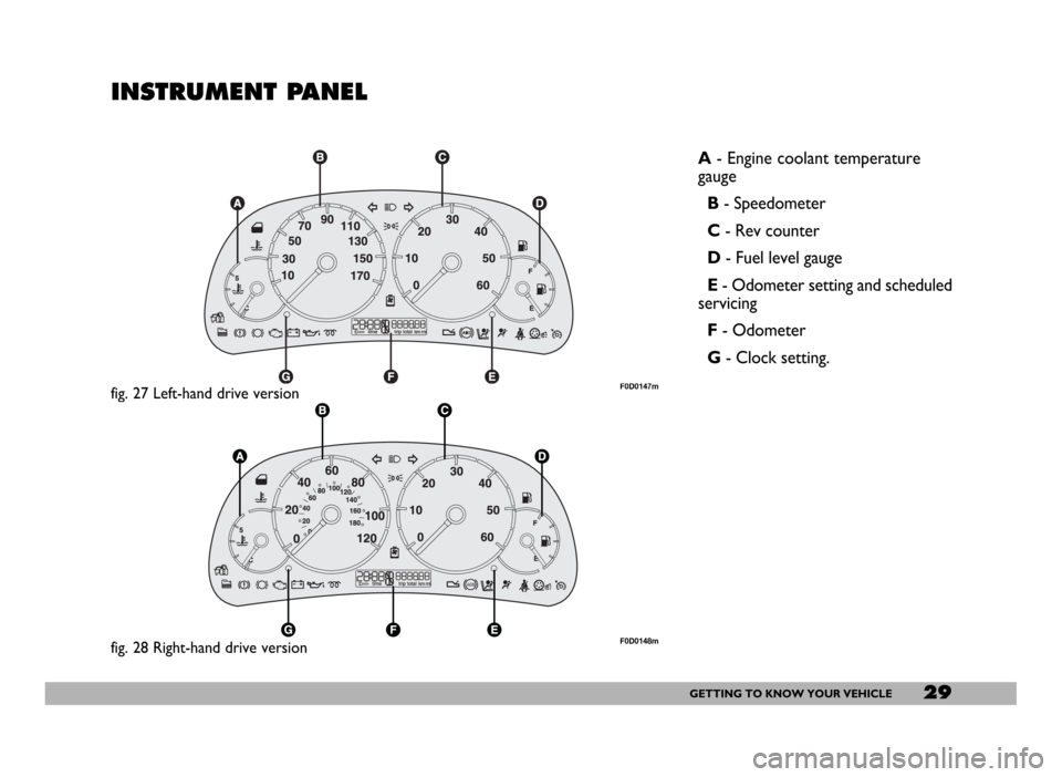 FIAT DUCATO 244 2005 3.G Owners Manual 29GETTING TO KNOW YOUR VEHICLE
INSTRUMENT PANEL 
A- Engine coolant temperature
gauge
B- Speedometer
C- Rev counter 
D- Fuel level gauge
E- Odometer setting and scheduled
servicing
F- Odometer
G- Clock