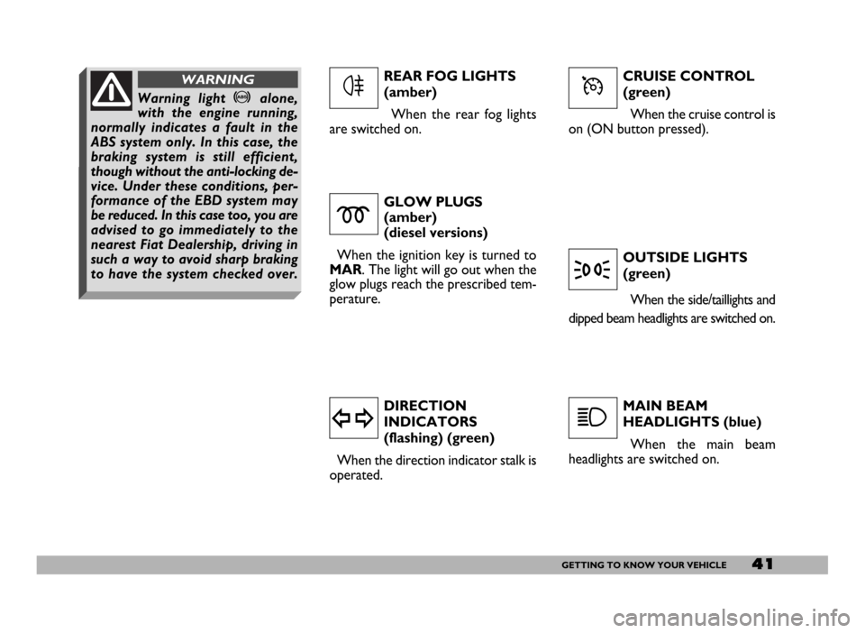 FIAT DUCATO 244 2005 3.G Service Manual 41GETTING TO KNOW YOUR VEHICLE
CRUISE CONTROL
(green)
When the cruise control is
on (ON button pressed).
GLOW PLUGS
(amber) 
(diesel versions)
When the ignition key is turned to
MAR. The light will go