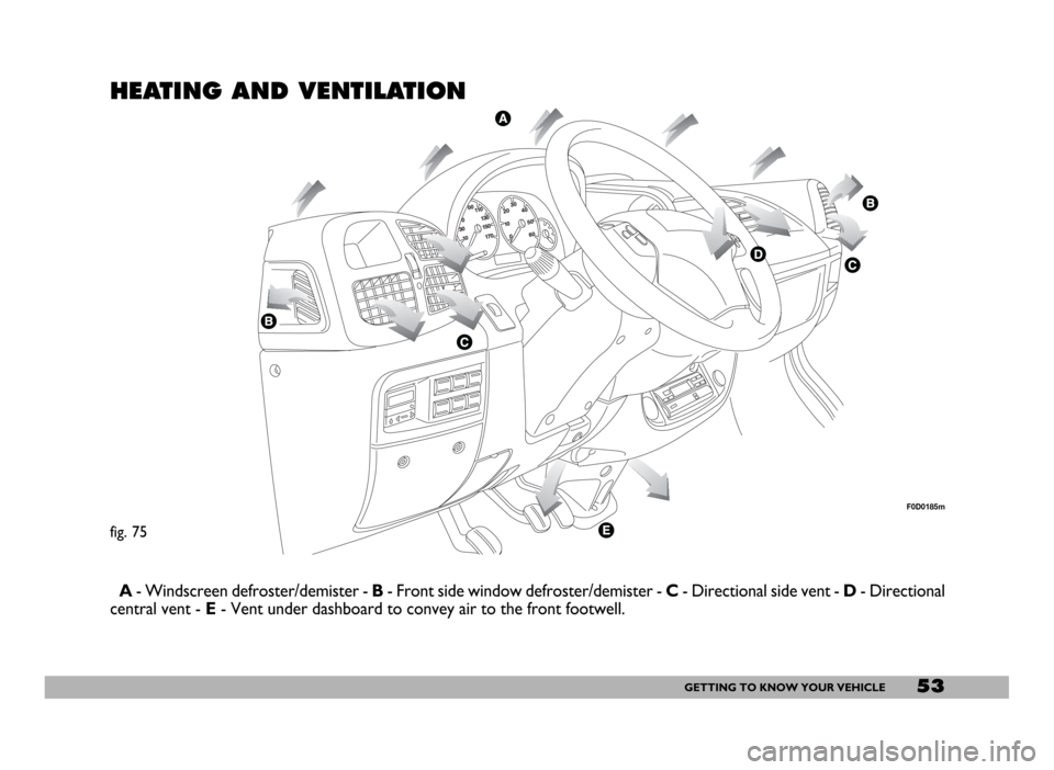 FIAT DUCATO 244 2005 3.G Workshop Manual 53GETTING TO KNOW YOUR VEHICLE
HEATING AND VENTILATION
A- Windscreen defroster/demister - B- Front side window defroster/demister - C- Directional side vent - D- Directional
central vent - E- Vent und