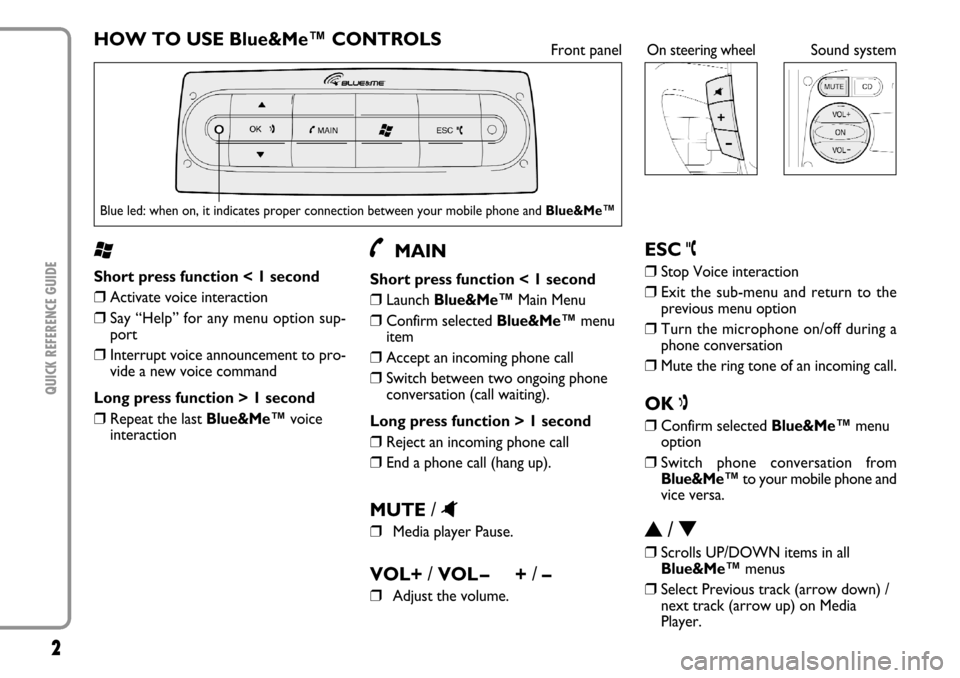 FIAT DUCATO 250 2006 3.G Blue And Me User Manual 2QUICK REFERENCE GUIDE
HOW TO USE Blue&Me™ CONTROLS‘Short press function < 1 second❒
Activate voice interaction
❒
Say “Help” for any menu option sup-
port
❒
Interrupt voice announcement 