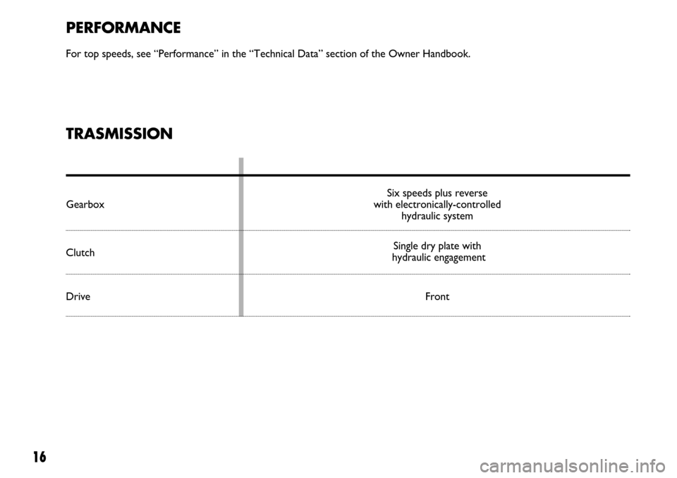 FIAT DUCATO 250 2007 3.G Comfort Matic Manual 16
TRASMISSION
Six speeds plus reverse
Gearbox with electronically-controlled
hydraulic system
ClutchSingle dry plate with hydraulic engagement
Drive Front
PERFORMANCE
For top speeds, see “Performan